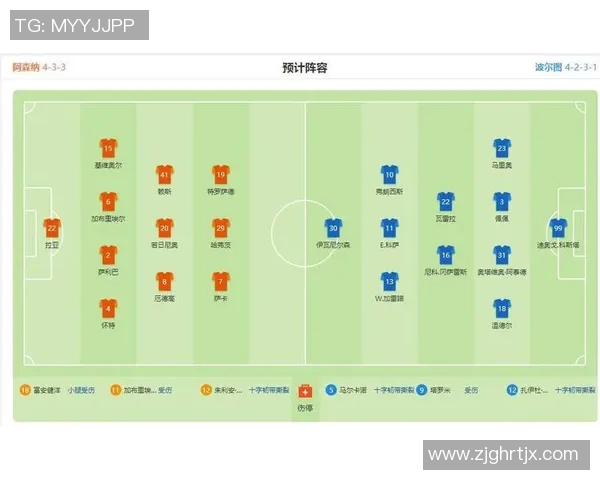 欧冠赛场惊现冷门阿森纳遗憾败给波尔图无缘八强 欧冠赛场惊现冷门阿森纳遗憾败给波尔图无缘八强